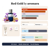 Red Gold by Aromara fragrance profile card: warm spicy, amber, musky accords; notes of musk, saffron, ambroxan, incense; 10 hour longevity, enormous sillage; 35% Extrait, 100,000+ bottles sold, free UK shipping.
