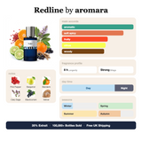 Redline by Aromara fragrance profile card: aromatic, soft spicy, fruity accords; notes of Pink Pepper, Bergamot, Mandarin, Clary Sage; 8 hour longevity, Strong sillage; 35% Extrait, 100,000+ bottles sold, free UK shipping.