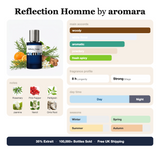 Reflection Homme by Aromara fragrance profile card: woody, white floral, aromatic accords; notes of Rosemary, Pink Pepper, Petitgrain, Jasmine; 8 hour longevity, Strong sillage; 35% Extrait, 100,000+ bottles sold, free UK shipping.