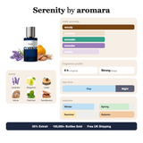 Serenity by Aromara fragrance profile card: woody, powdery, aromatic accords; notes of Lavender, Bergamot, Cedar, Vetiver; 8 hour longevity, Strong sillage; 35% Extrait, 100,000+ bottles sold, free UK shipping.