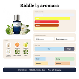 Riddle by Aromara fragrance profile card: white floral, citrus, sweet accords; notes of Pear, Tangerine, Bergamot, Neroli; 10 hour longevity, Enormous sillage; 35% Extrait, 100,000+ bottles sold, free UK shipping.