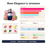 Rose Elegance by Aromara fragrance profile card: rose, floral, fruity accords; notes of litchi, rhubarb, bergamot, turkish rose; 8 hour longevity, strong sillage; 35% Extrait, 100,000+ bottles sold, free UK shipping.