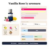 Vanilla Rose by Aromara fragrance profile card: rose, vanilla, powdery accords; notes of Italian Lemon, Turkish Rose, Vanilla, White Musk; 8 hour longevity, Strong sillage; 35% Extrait, 100,000+ bottles sold, free UK shipping.