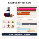 Royal Oud by Aromara fragrance profile card: oud, rose, woody accords; notes of Labdanum, Rose, Patchouli, Saffron; 10 hour longevity, Enormous sillage; 35% Extrait, 100,000+ bottles sold, free UK shipping.