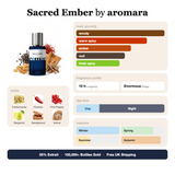 Sacred Ember by Aromara fragrance profile card: woody, warm spicy, amber accords; notes of Frankincense, Pimento, Pink Pepper, Bergamot; 10 hour longevity, Enormous sillage; 35% Extrait, 100,000+ bottles sold, free UK shipping.