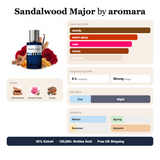 Sandalwood Major by Aromara fragrance profile card: woody, warm spicy, rose accords; notes of Sandalwood, Damask Rose, Cacao; 8 hour longevity, Strong sillage; 35% Extrait, 100,000+ bottles sold, free UK shipping.