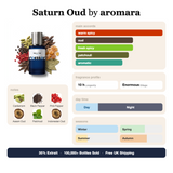 Saturn Oud by Aromara fragrance profile card: warm spicy, oud, fresh spicy accords; notes of Cardamom, Black Pepper, Pink Pepper, Assam Oud; 10 hour longevity, Enormous sillage; 35% Extrait, 100,000+ bottles sold, free UK shipping.