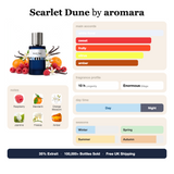 Scarlet Dune by Aromara fragrance profile card: white floral, sweet, fruity accords; notes of Raspberry, Mandarin, Orange Blossom, Jasmine; 10 hour longevity, Enormous sillage; 35% Extrait, 100,000+ bottles sold, free UK shipping.