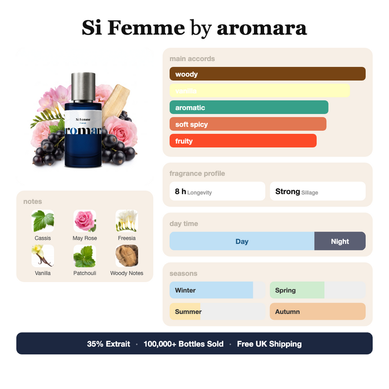 Si Femme by Aromara fragrance profile card: woody, vanilla, aromatic accords; notes of cassis, may rose, freesia, vanilla; 8 hour longevity, strong sillage; 35% Extrait, 100,000+ bottles sold, free UK shipping.
