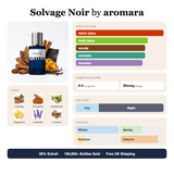 Solvage Noir by Aromara fragrance profile card: warm spicy, fresh spicy, woody accords; notes of Nutmeg, Cinnamon, Cardamom, Grapefruit; 8 hour longevity, Strong sillage; 35% Extrait, 100,000+ bottles sold, free UK shipping.