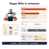 Sugar Blitz by Aromara fragrance profile card: sweet, vanilla, amber accords; notes of Vanilla, Praline, Ambroxan, Coconut; 10 hour longevity, Enormous sillage; 35% Extrait, 100,000+ bottles sold, free UK shipping.