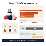 Sugar Rush by Aromara fragrance profile card: vanilla, sweet, warm spicy accords; notes of Sugar, Rum, Vanilla Absolute, Cinnamon; 10 hour longevity, Enormous sillage; 35% Extrait, 100,000+ bottles sold, free UK shipping.