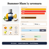 Summer Slam by Aromara fragrance profile card: tropical, sweet, fruity accords; notes of Mango, Pineapple, Coconut, Bergamot; 8 hour longevity, Strong sillage; 35% Extrait, 100,000+ bottles sold, free UK shipping.