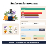 Sunbeam by Aromara fragrance profile card: aromatic, vanilla, sweet accords; notes of Lavender, Immortelle, Brandy, Orange; 8 hour longevity, Strong sillage; 35% Extrait, 100,000+ bottles sold, free UK delivery over £45.