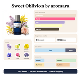 Sweet Oblivion by Aromara fragrance profile card: powdery, floral, iris accords; notes of Lilac, Bergamot, Mimosa absolute, Iris; 8 hour longevity, Strong sillage; 35% Extrait, 100,000+ bottles sold, free UK shipping.