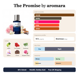 The Promise by Aromara fragrance profile card: woody, earthy, rose accords; notes of Apple, Pink Pepper, Rosemary, Saffron; 10 hour longevity, Enormous sillage; 35% Extrait, 100,000+ bottles sold, free UK shipping.