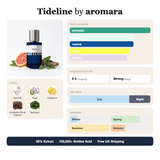 Tideline by Aromara fragrance profile card: aromatic, salty, marine accords; notes of Sea Salt, Sage, Grapefruit, Seaweed; 8 hour longevity, Strong sillage; 35% Extrait, 100,000+ bottles sold, free UK shipping.