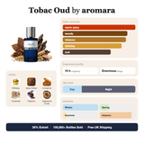 Tobac Oud by Aromara fragrance profile card: warm spicy, woody, tobacco accords; notes of Whiskey, Spicy Notes, Cinnamon, Coriander; 10 hour longevity, Enormous sillage; 35% Extrait, 100,000+ bottles sold, free UK shipping.