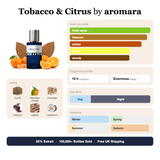 Tobacco & Citrus by Aromara fragrance profile card: fresh spicy, tobacco, amber accords; notes of Cumin, Mandarin Orange, Coriander, Tobacco; 10 hour longevity, Enormous sillage; 35% Extrait, 100,000+ bottles sold, free UK shipping.