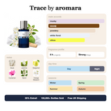 Trace by Aromara fragrance profile card: musky, woody, powdery accords; notes of Musk, Jasmine, Bergamot, Cyclamen; 8 hour longevity, Strong sillage; 35% Extrait, 100,000+ bottles sold, free UK shipping.