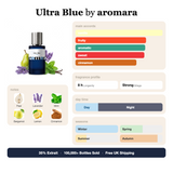 Ultra Blue by Aromara fragrance profile card: vanilla, fruity, aromatic accords; notes of Pear, Lavender, Mint, Bergamot; 8 hour longevity, Strong sillage; 35% Extrait, 100,000+ bottles sold, free UK shipping.