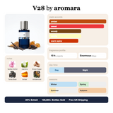 V28 by Aromara fragrance profile card: amber, sweet, woody accords; notes of Vanilla Orchid, Brown Sugar, Tonka Bean, Amber; 10 hour longevity, Enormous sillage; 35% Extrait, 100,000+ bottles sold, free UK shipping.