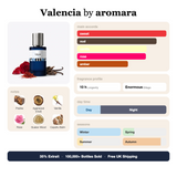 Valencia by Aromara fragrance profile card: sweet, oud, vanilla accords; notes of praline, agarwood, vanilla, rose; 10 hour longevity, enormous sillage; 35% Extrait, 100,000+ bottles sold, free UK shipping.