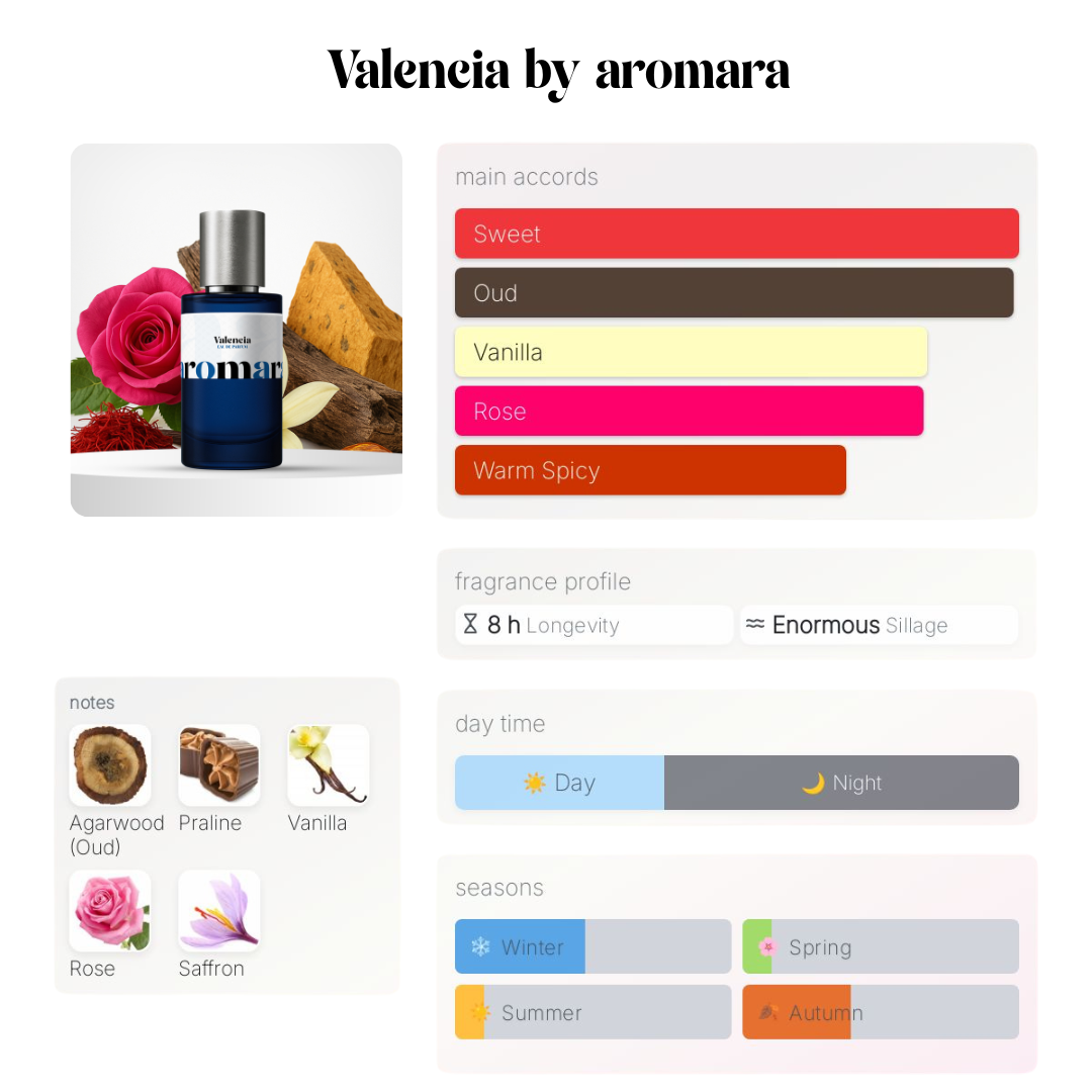 Valencia - 50ml Parfum - Perfume & Cologne