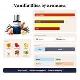 Vanilla Bliss by Aromara fragrance profile card: warm spicy, vanilla, woody accords; notes of Orange, Pink Pepper, Lemon, Rum; 8 hour longevity, Strong sillage; 35% Extrait, 100,000+ bottles sold, free UK shipping.
