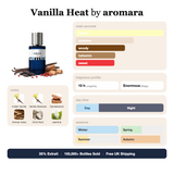 Vanilla Heat by Aromara fragrance profile card: vanilla, powdery, woody accords; notes of Indian Vanilla, Sandalwood, Animal notes, Orris Root; 10 hour longevity, Enormous sillage; 35% Extrait, 100,000+ bottles sold, free UK shipping.