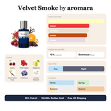 Velvet Smoke by Aromara fragrance profile card: vanilla, sweet, powdery accords; notes of Cherry, Pink Pepper, Bergamot, Heliotrope; 10 hour longevity, Enormous sillage; 35% Extrait, 100,000+ bottles sold, free UK shipping.