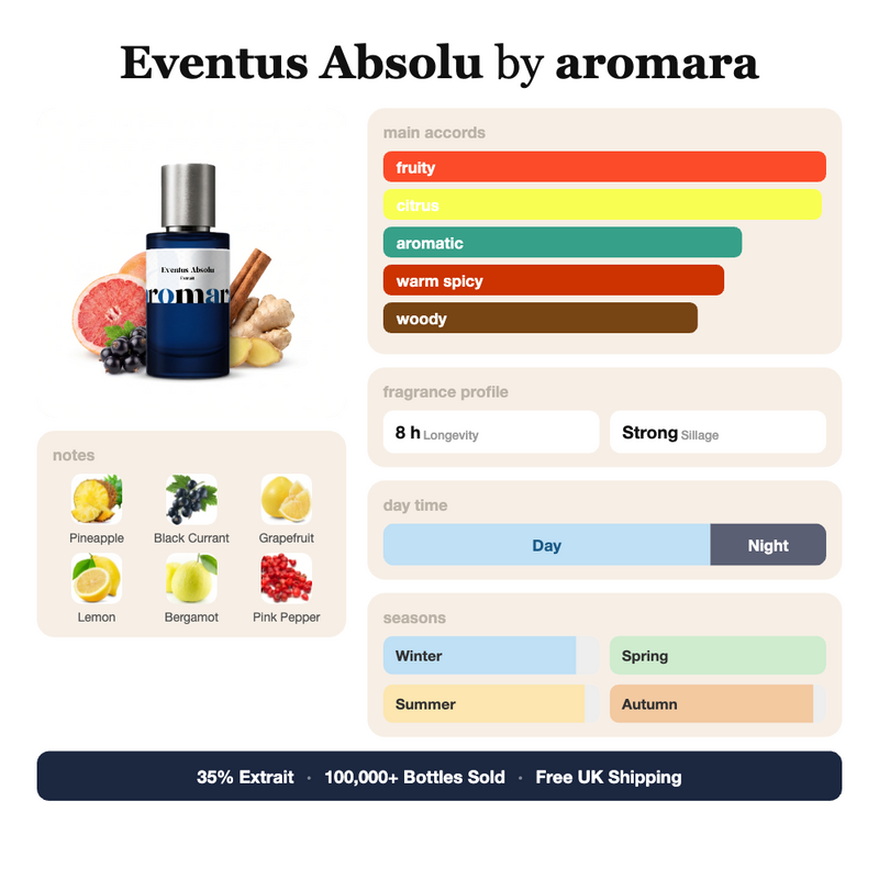 Eventus Absolu by Aromara fragrance profile card: fruity, citrus, aromatic accords; notes of Pineapple, Black Currant, Grapefruit, Lemon; 8 hour longevity, Strong sillage; 35% Extrait, 100,000+ bottles sold, free UK shipping.