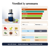 Verdict by Aromara fragrance profile card: amber, aromatic, warm spicy accords; notes of Pink Pepper, Bergamot, Frankincense, Juniper Berries; 10 hour longevity, Enormous sillage; up to 35% Extrait, 100,000+ bottles sold, free UK delivery over £45.