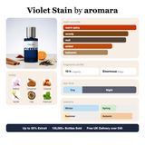Violet Stain by Aromara fragrance profile card: warm spicy, woody, oud accords; notes of Saffron, Cinnamon, Caramel, Vanilla, Oud, Patchouli; 10 hour longevity, Enormous sillage; up to 35% Extrait, 100,000+ bottles sold, free UK delivery over £45.
