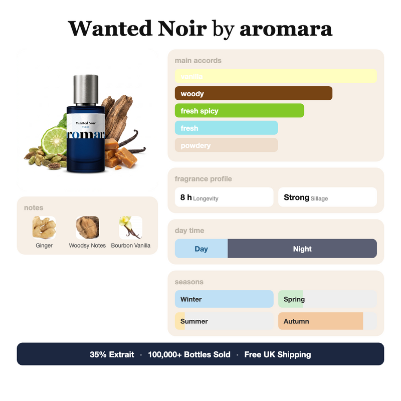 Wanted Noir by Aromara fragrance profile card: vanilla, woody, fresh spicy accords; notes of Ginger, Woodsy Notes, Bourbon Vanilla; 8 hour longevity, Strong sillage; 35% Extrait, 100,000+ bottles sold, free UK shipping.