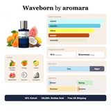 Waveborn by Aromara fragrance profile card: ozonic, aquatic, citrus accords; notes of Mandarin Orange, Orange, Lemon, Watermelon; 10 hour longevity, Enormous sillage; 35% Extrait, 100,000+ bottles sold, free UK shipping.