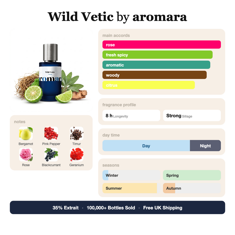 Wild Vetic by Aromara fragrance profile card: rose, fresh spicy, aromatic accords; notes of Bergamot, Pink Pepper, Timur, Rose; 8 hour longevity, Strong sillage; 35% Extrait, 100,000+ bottles sold, free UK shipping.