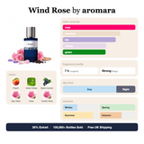 Wind Rose by Aromara fragrance profile card: rose, powdery, iris accords; notes of Peach, Green Notes, Black Currant, May Rose; 7 hour longevity, Strong sillage; 35% Extrait, 100,000+ bottles sold, free UK shipping.