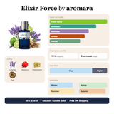 Elixir Force by Aromara fragrance profile card: fresh spicy, aromatic, lavender accords; notes of Lavender, Geranium, Frankincense, Oud; 10 hour longevity, Enormous sillage; 35% Extrait, 100,000+ bottles sold, free UK shipping.